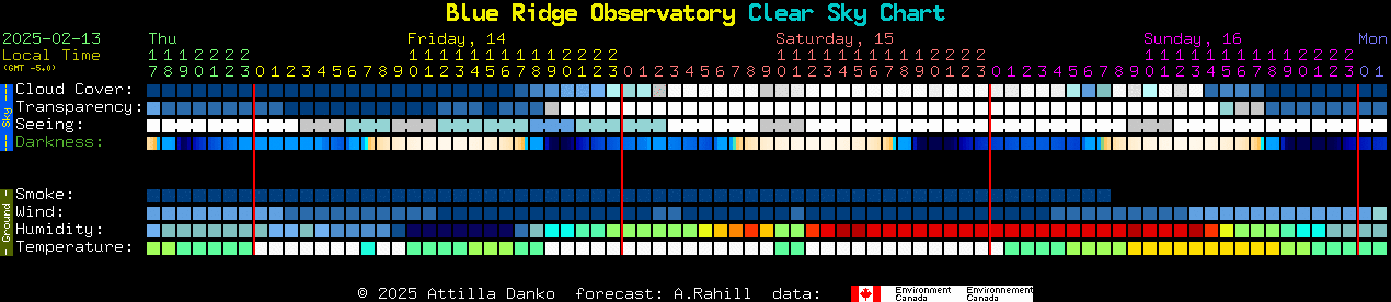 Current forecast for Blue Ridge Observatory Clear Sky Chart