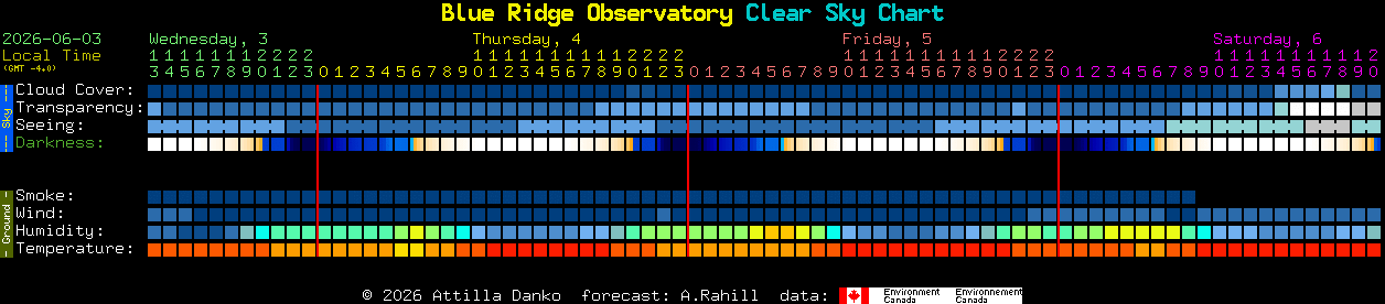 Current forecast for Blue Ridge Observatory Clear Sky Chart