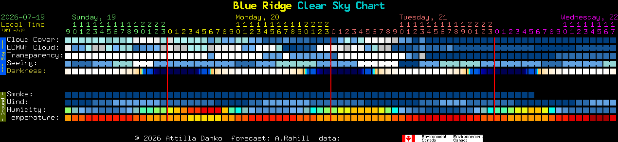 Current forecast for Blue Ridge Clear Sky Chart