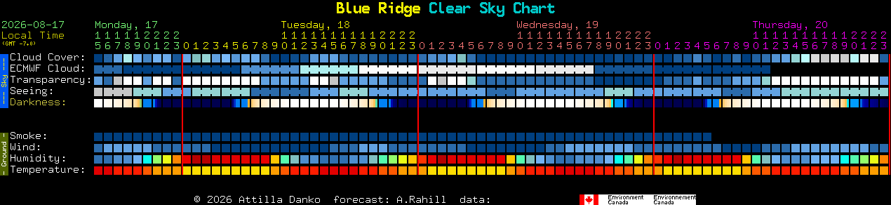 Current forecast for Blue Ridge Clear Sky Chart