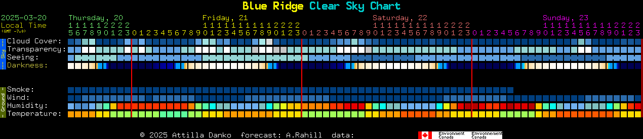 Current forecast for Blue Ridge Clear Sky Chart