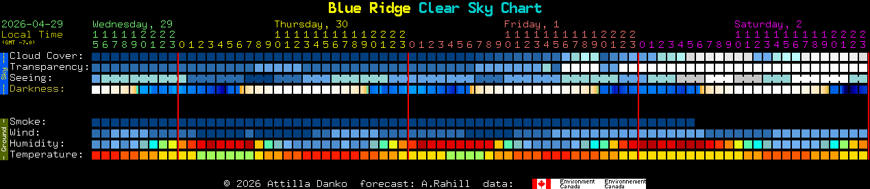 Current forecast for Blue Ridge Clear Sky Chart