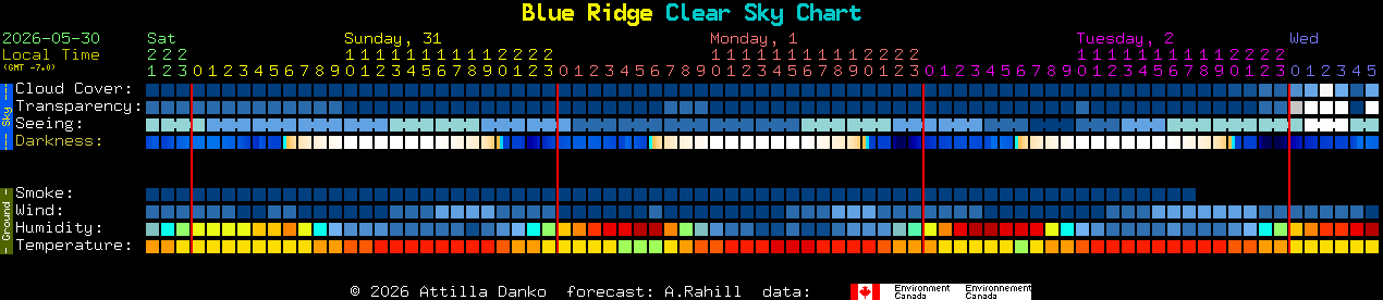 Current forecast for Blue Ridge Clear Sky Chart