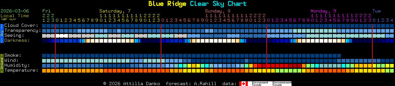 Current forecast for Blue Ridge Clear Sky Chart