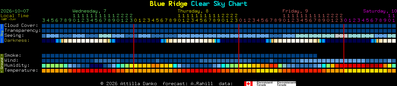 Current forecast for Blue Ridge Clear Sky Chart