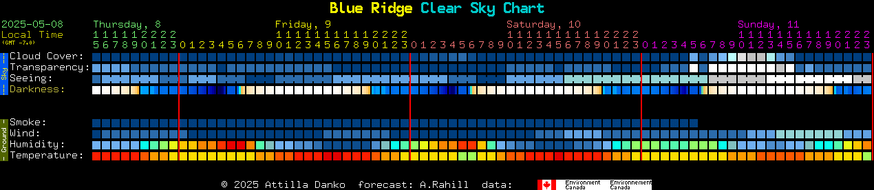 Current forecast for Blue Ridge Clear Sky Chart