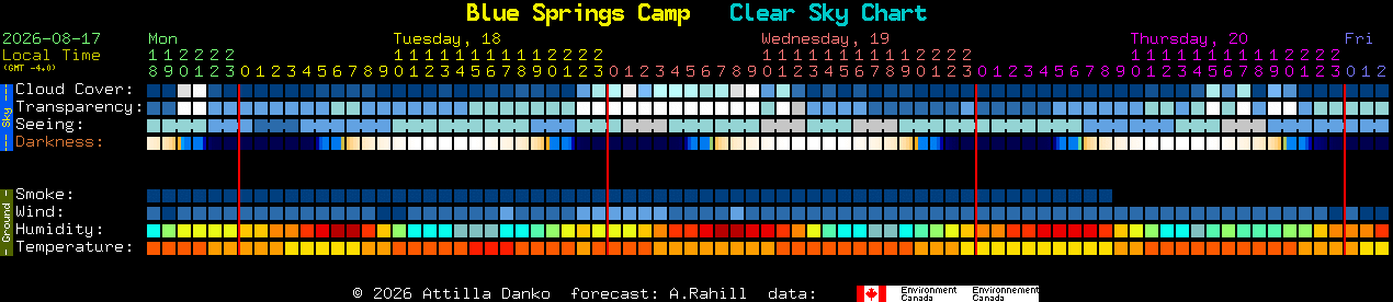 Current forecast for Blue Springs Camp Clear Sky Chart