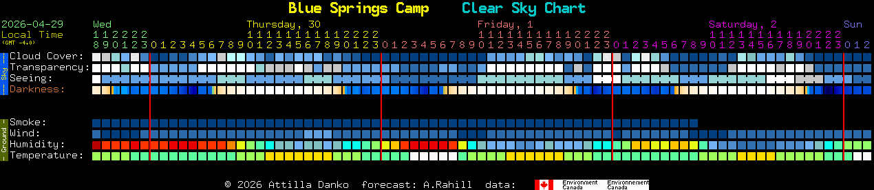 Current forecast for Blue Springs Camp Clear Sky Chart