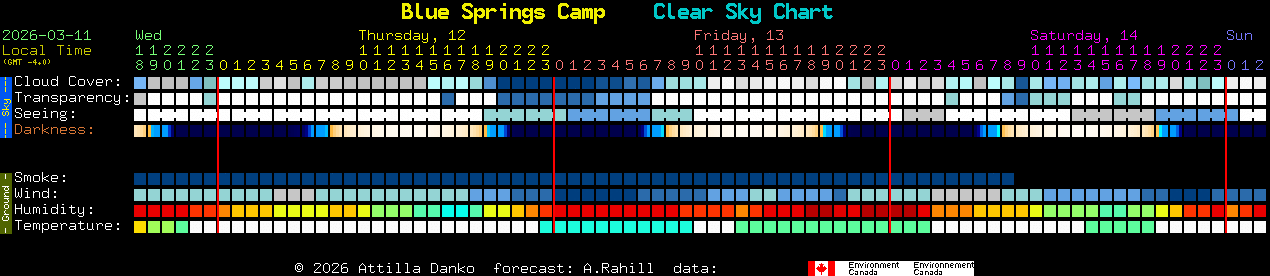 Current forecast for Blue Springs Camp Clear Sky Chart