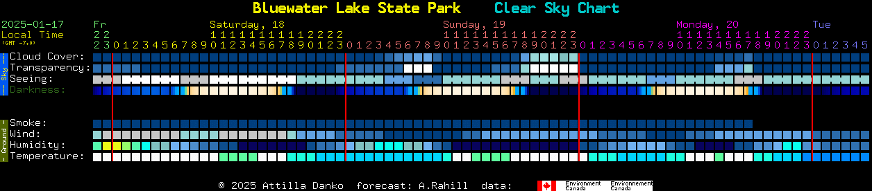 Current forecast for Bluewater Lake State Park Clear Sky Chart