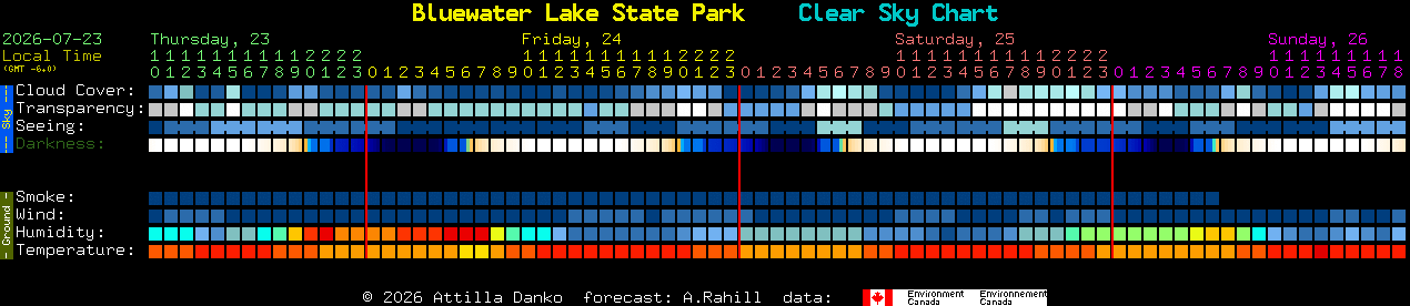 Current forecast for Bluewater Lake State Park Clear Sky Chart
