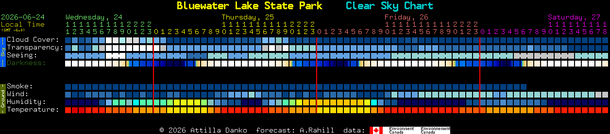 Current forecast for Bluewater Lake State Park Clear Sky Chart