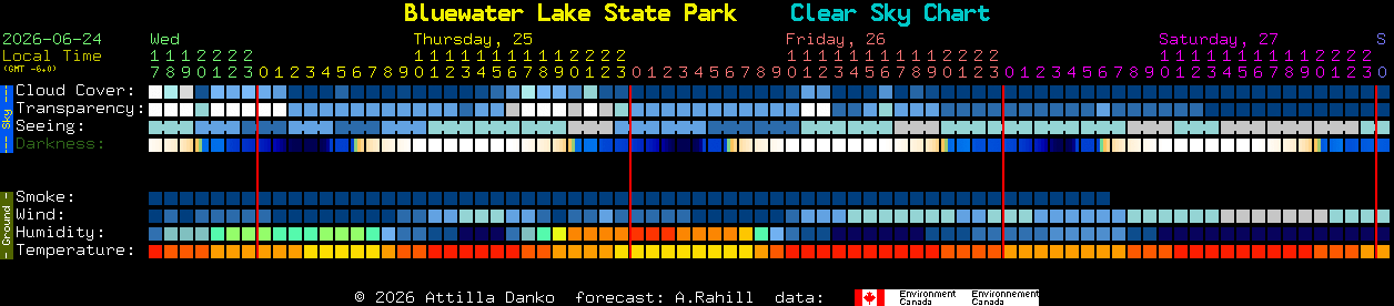 Current forecast for Bluewater Lake State Park Clear Sky Chart