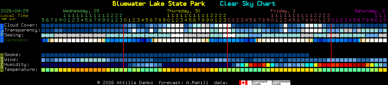 Current forecast for Bluewater Lake State Park Clear Sky Chart