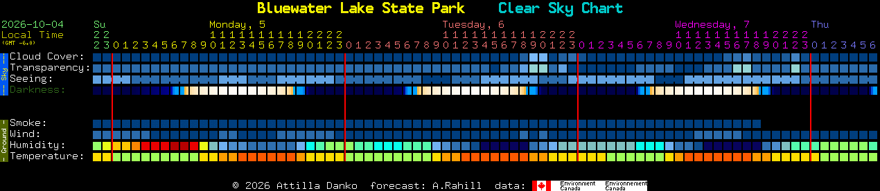 Current forecast for Bluewater Lake State Park Clear Sky Chart