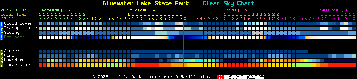 Current forecast for Bluewater Lake State Park Clear Sky Chart