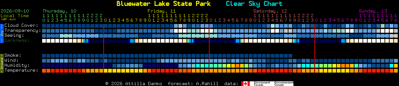 Current forecast for Bluewater Lake State Park Clear Sky Chart