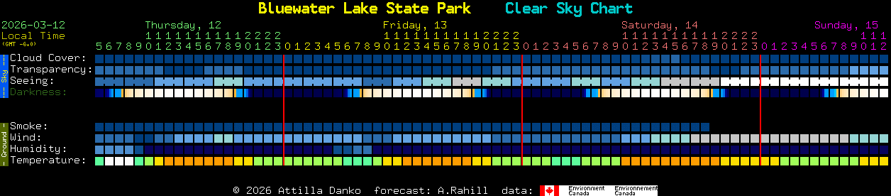 Current forecast for Bluewater Lake State Park Clear Sky Chart