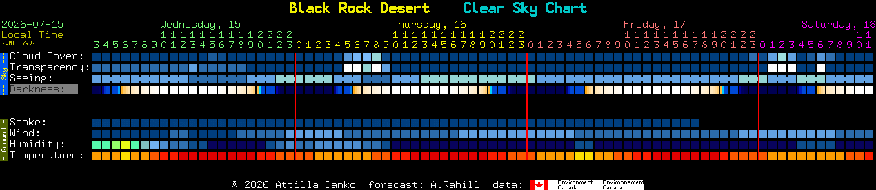 Current forecast for Black Rock Desert Clear Sky Chart