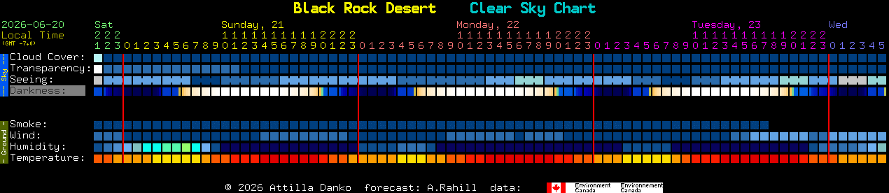 Current forecast for Black Rock Desert Clear Sky Chart