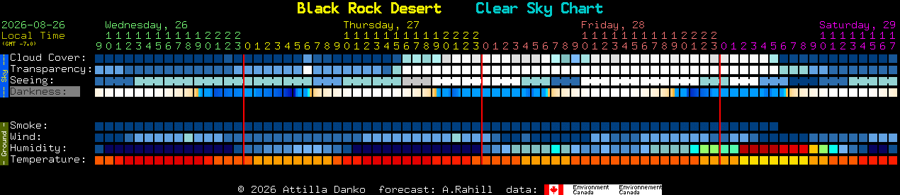 Current forecast for Black Rock Desert Clear Sky Chart