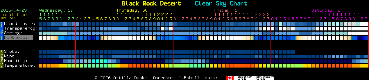 Current forecast for Black Rock Desert Clear Sky Chart