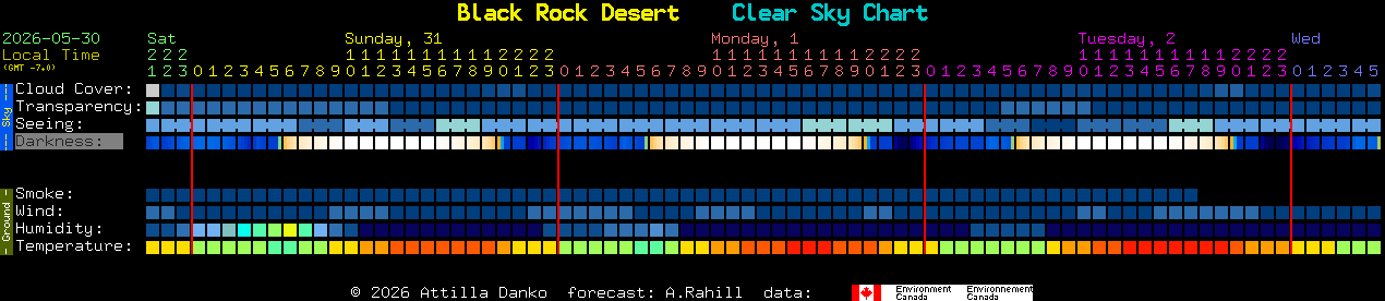 Current forecast for Black Rock Desert Clear Sky Chart