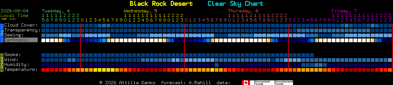 Current forecast for Black Rock Desert Clear Sky Chart
