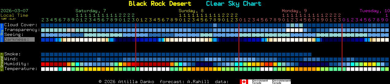 Current forecast for Black Rock Desert Clear Sky Chart
