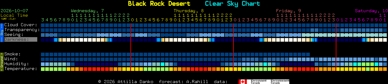 Current forecast for Black Rock Desert Clear Sky Chart