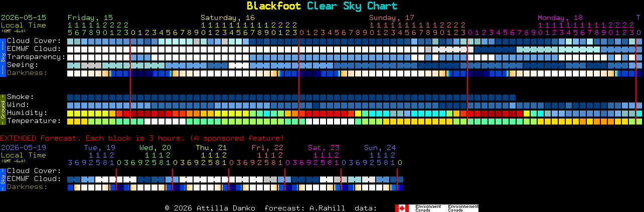Current forecast for Blackfoot Clear Sky Chart