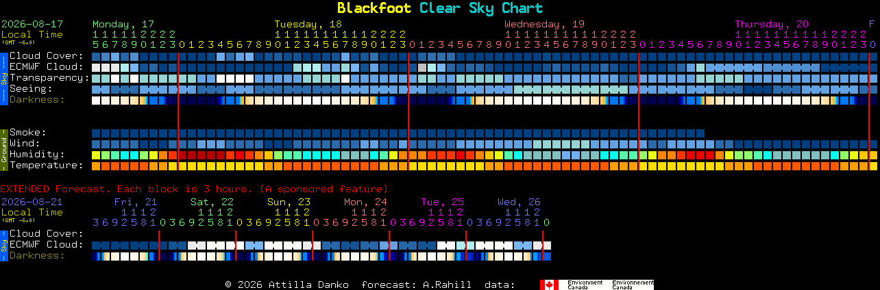 Current forecast for Blackfoot Clear Sky Chart