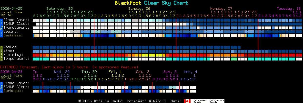 Current forecast for Blackfoot Clear Sky Chart