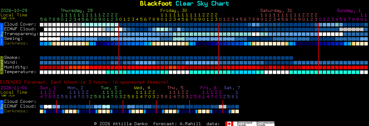 Current forecast for Blackfoot Clear Sky Chart