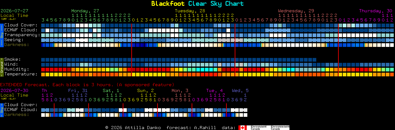 Current forecast for Blackfoot Clear Sky Chart
