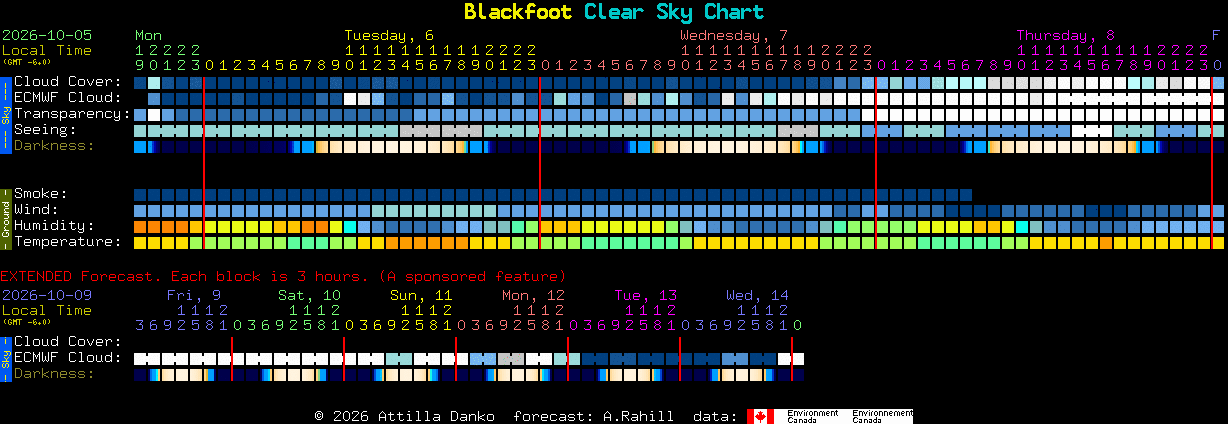 Current forecast for Blackfoot Clear Sky Chart