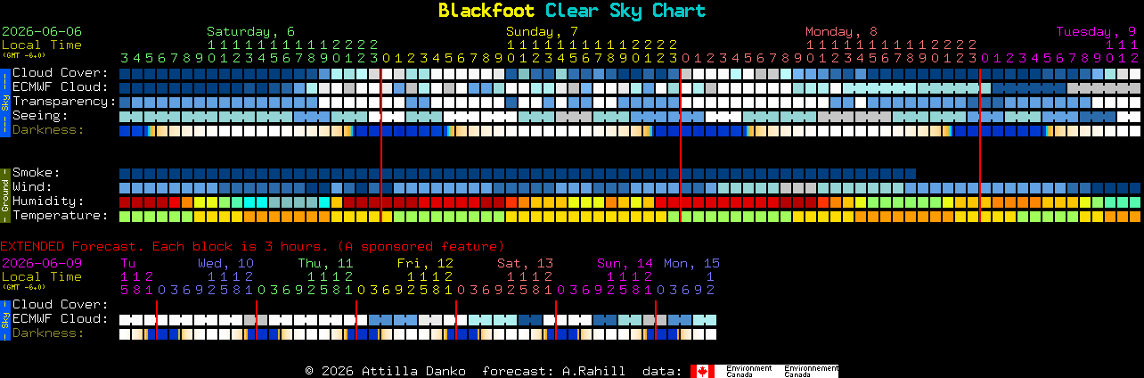 Current forecast for Blackfoot Clear Sky Chart