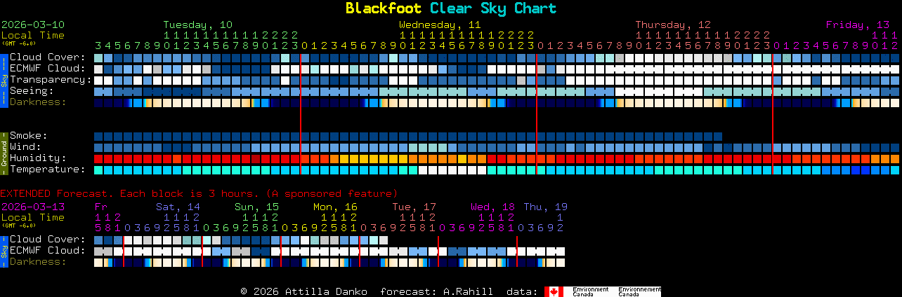 Current forecast for Blackfoot Clear Sky Chart