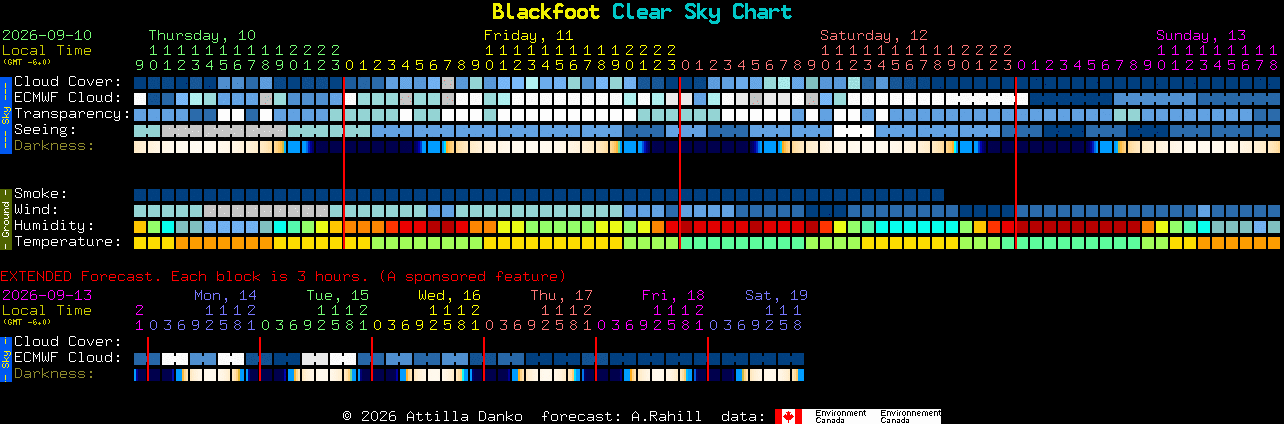 Current forecast for Blackfoot Clear Sky Chart