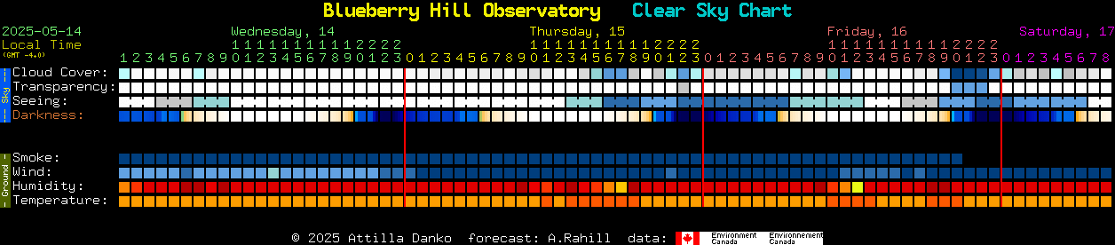Current forecast for Blueberry Hill Observatory Clear Sky Chart