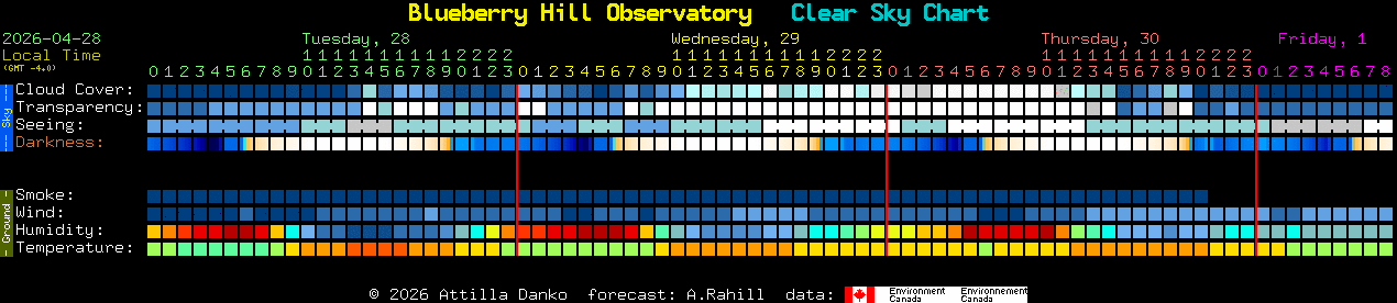 Current forecast for Blueberry Hill Observatory Clear Sky Chart