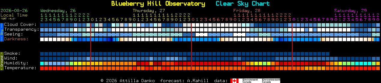 Current forecast for Blueberry Hill Observatory Clear Sky Chart