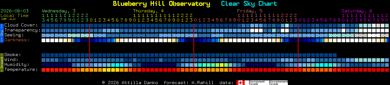 Current forecast for Blueberry Hill Observatory Clear Sky Chart