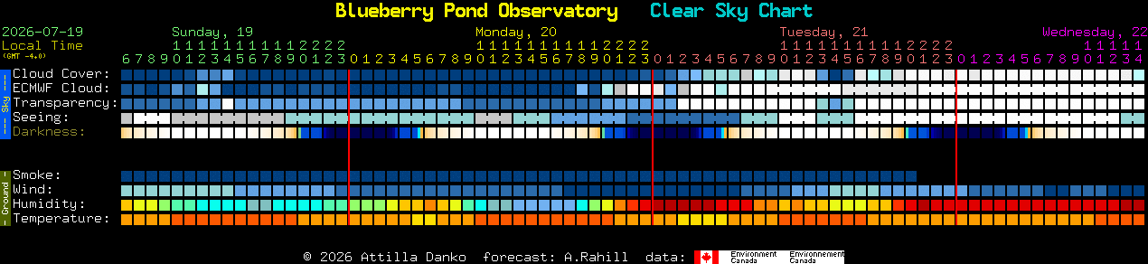 Current forecast for Blueberry Pond Observatory Clear Sky Chart