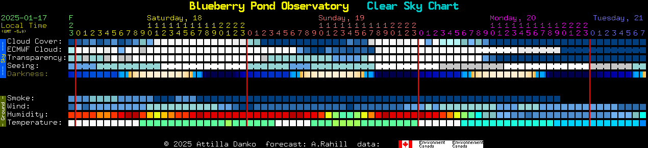 Current forecast for Blueberry Pond Observatory Clear Sky Chart