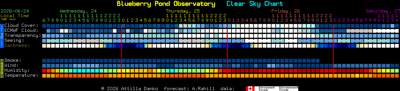 Current forecast for Blueberry Pond Observatory Clear Sky Chart
