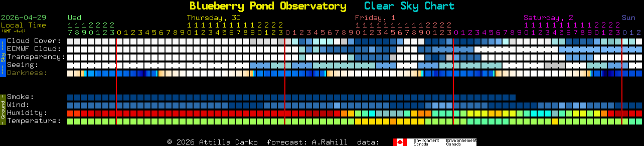Current forecast for Blueberry Pond Observatory Clear Sky Chart