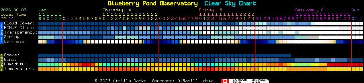 Current forecast for Blueberry Pond Observatory Clear Sky Chart