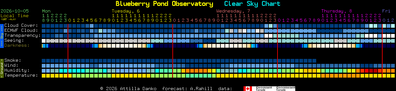 Current forecast for Blueberry Pond Observatory Clear Sky Chart