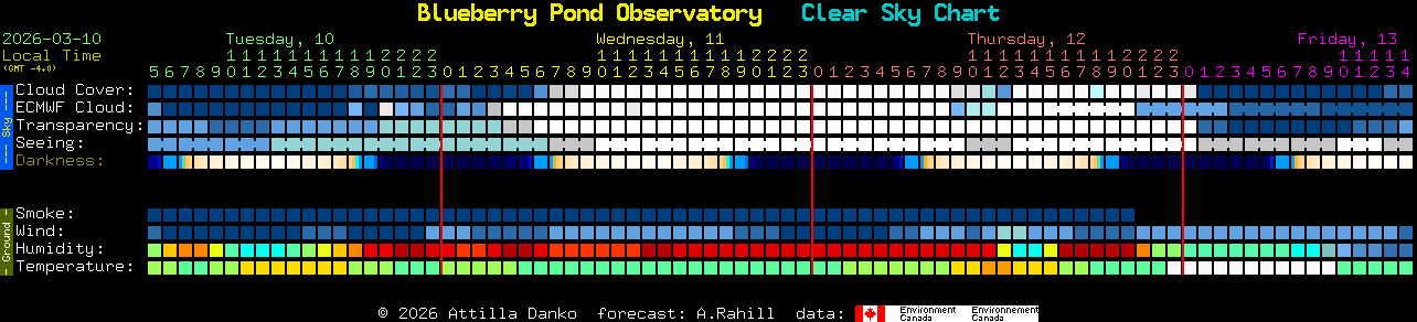Current forecast for Blueberry Pond Observatory Clear Sky Chart